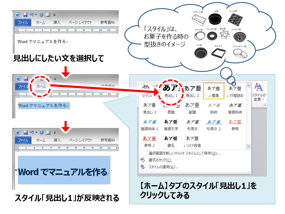 Wordでマニュアルを作る 2 トリセツのトリセツ